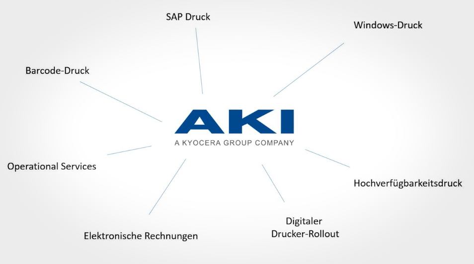 AKI – Wir stellen uns vor!