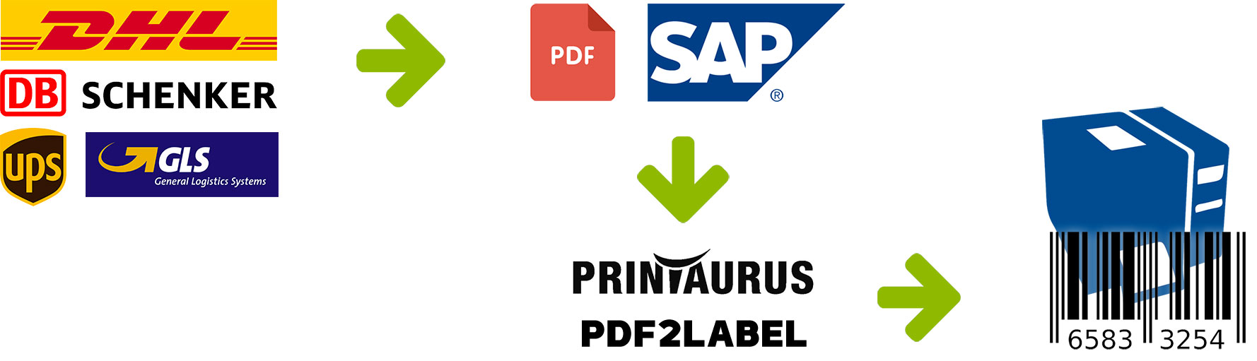 pdf-labeldruck-schema